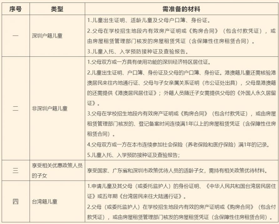 深圳市第十幼儿园2021年秋季新生补录_深圳市第十幼儿园招生对象_深圳幼儿园秋季招生