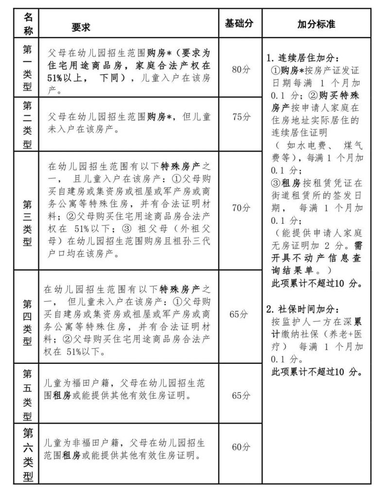 深圳市第七幼儿园2021年秋季学期招生简章