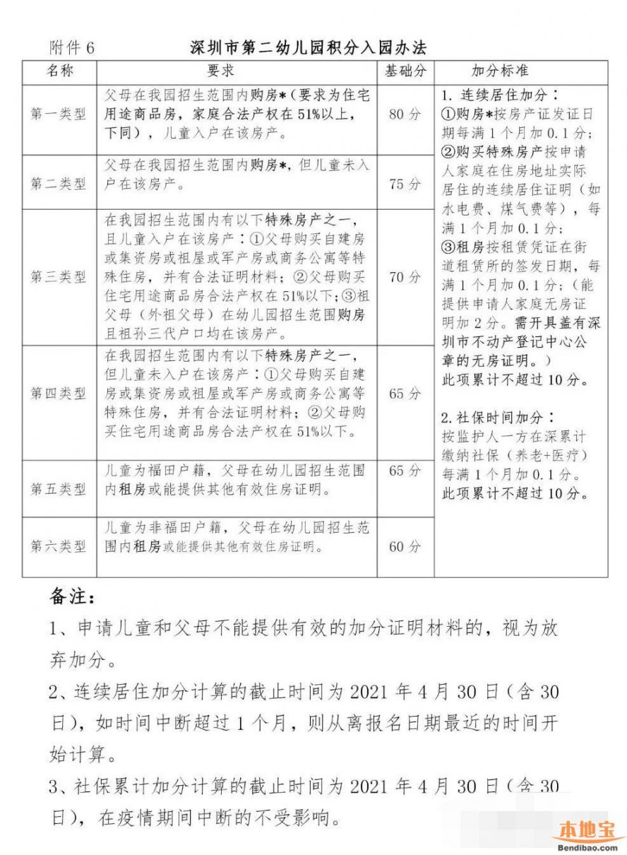深圳市第二幼儿园2021年秋季学期招生简章