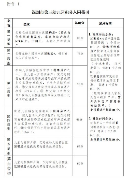 深圳市第三幼儿园2021年秋季学期招生简章（含分园）