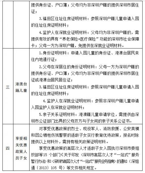 深圳市第三幼儿园2021年秋季学期招生简章（含分园）