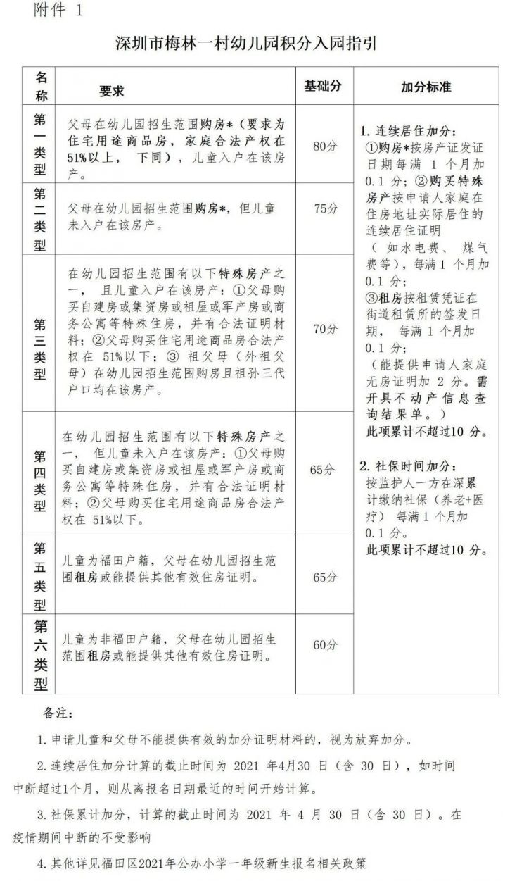 深圳市梅林一村幼儿园2021年秋季学期招生简章