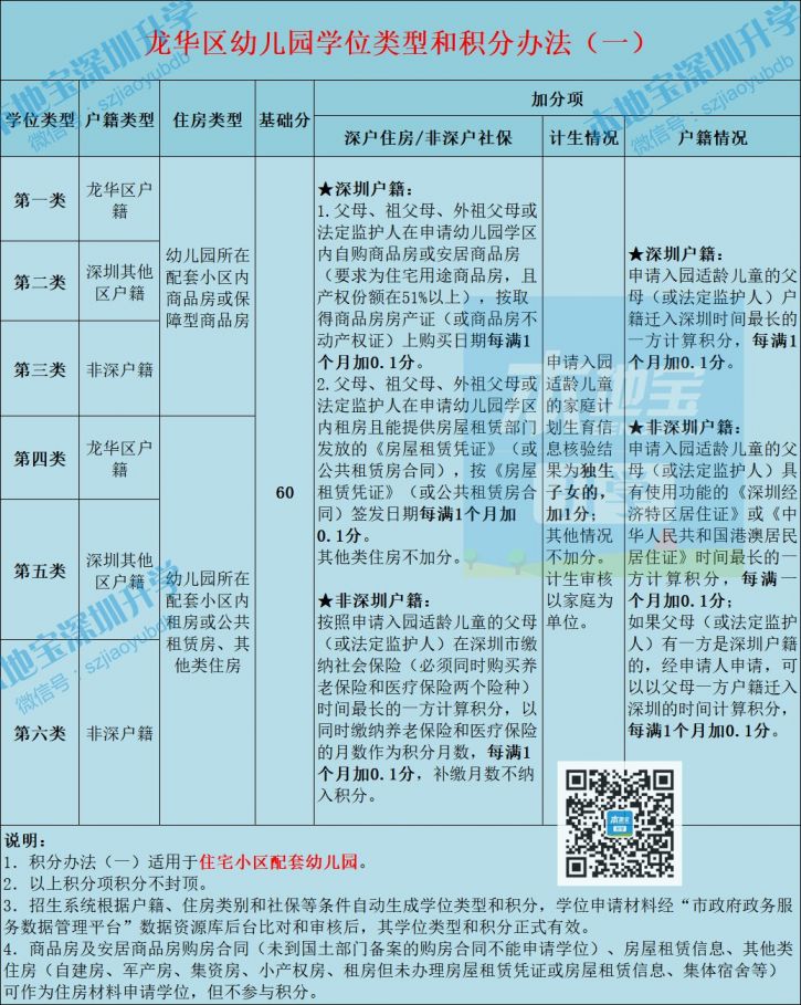 深圳市龙华区第六幼儿园2021年秋季招生通知
