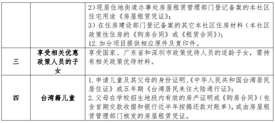 南山区南方科技大学附属幼儿园2021年秋季学期招生方案