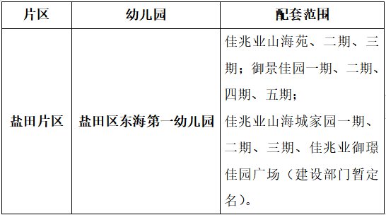 深圳市盐田区东海第一幼儿园2021年秋季学期招生简章