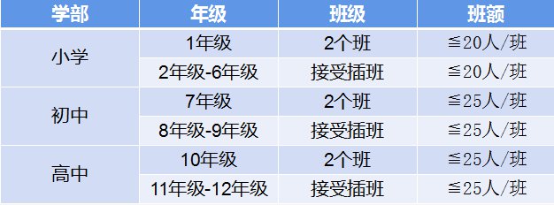 深圳枫叶学校2021-2022学年秋季招生公告（含插班）