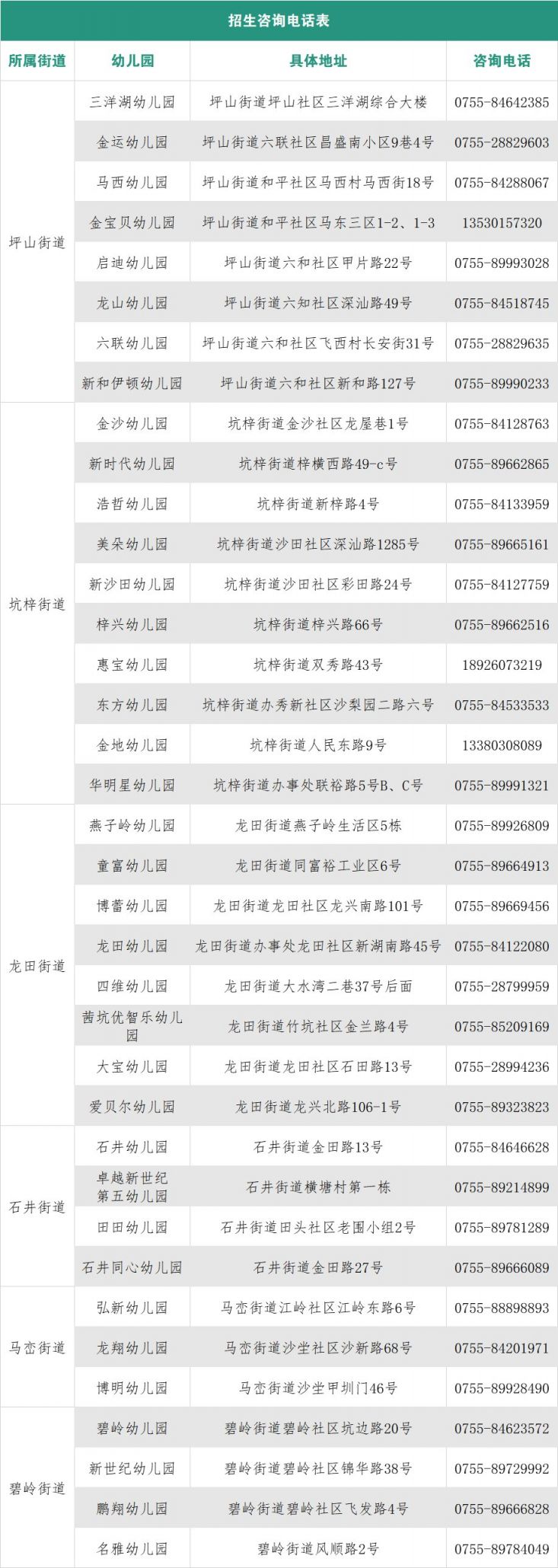 2021年坪山区公办幼儿园二次补录报名启动 这些还有学位