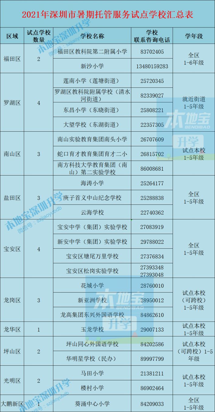 2021年深圳暑期托管服务试点学校名单出炉