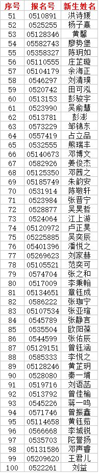 深圳市龙岗区实验学校2021年秋季小一新生录取名单