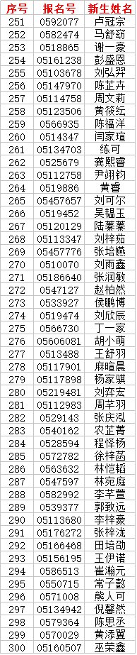 深圳市龙岗区实验学校2021年秋季小一新生录取名单