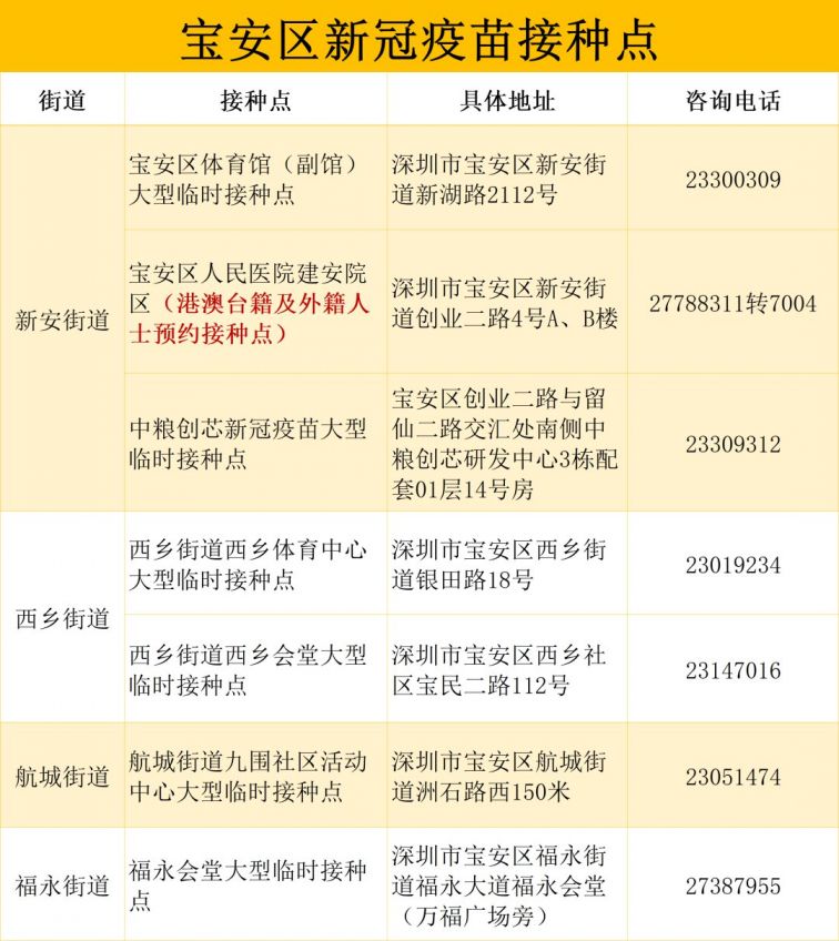 宝安区12-17岁未成年人新冠疫苗接种点（地址 电话）