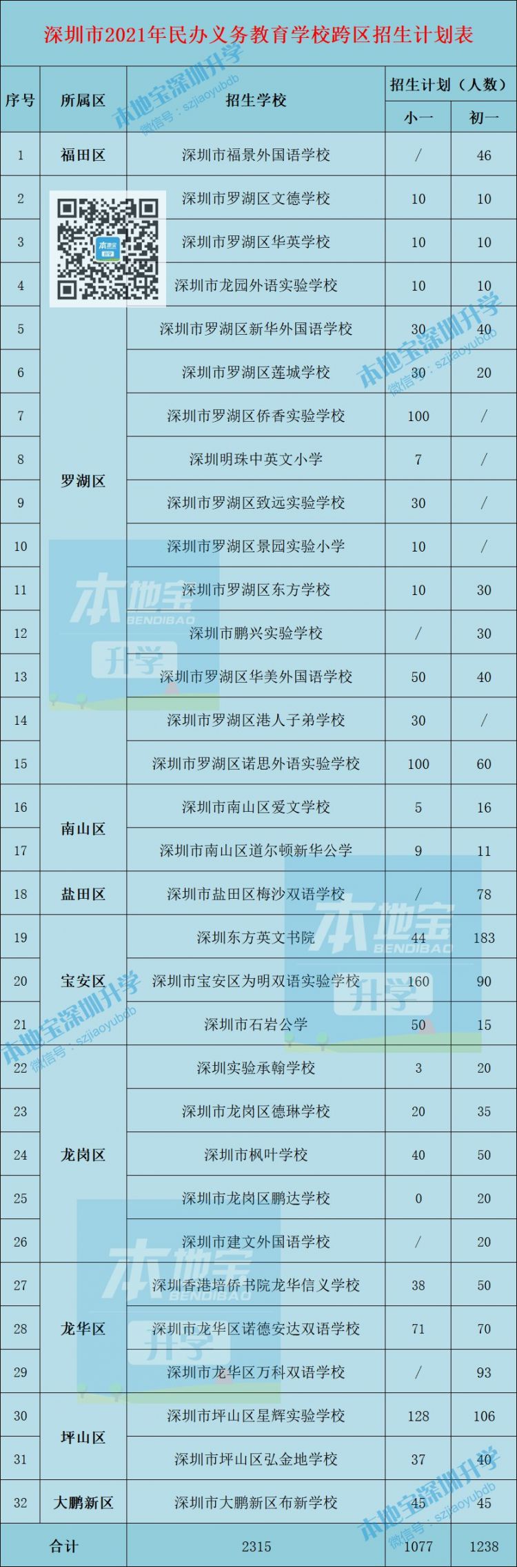 2020年深圳可跨区招生民办学校名单一览