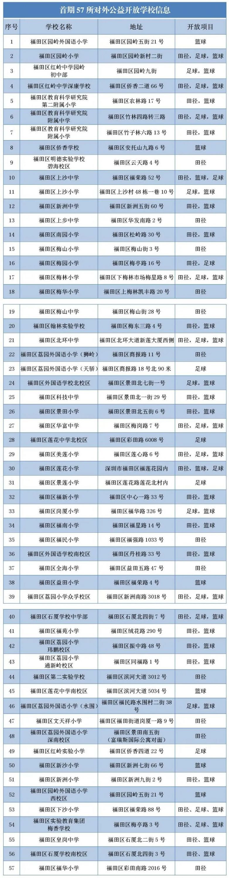 福田区首期面向社会开放体育场地的57所学校名单一览