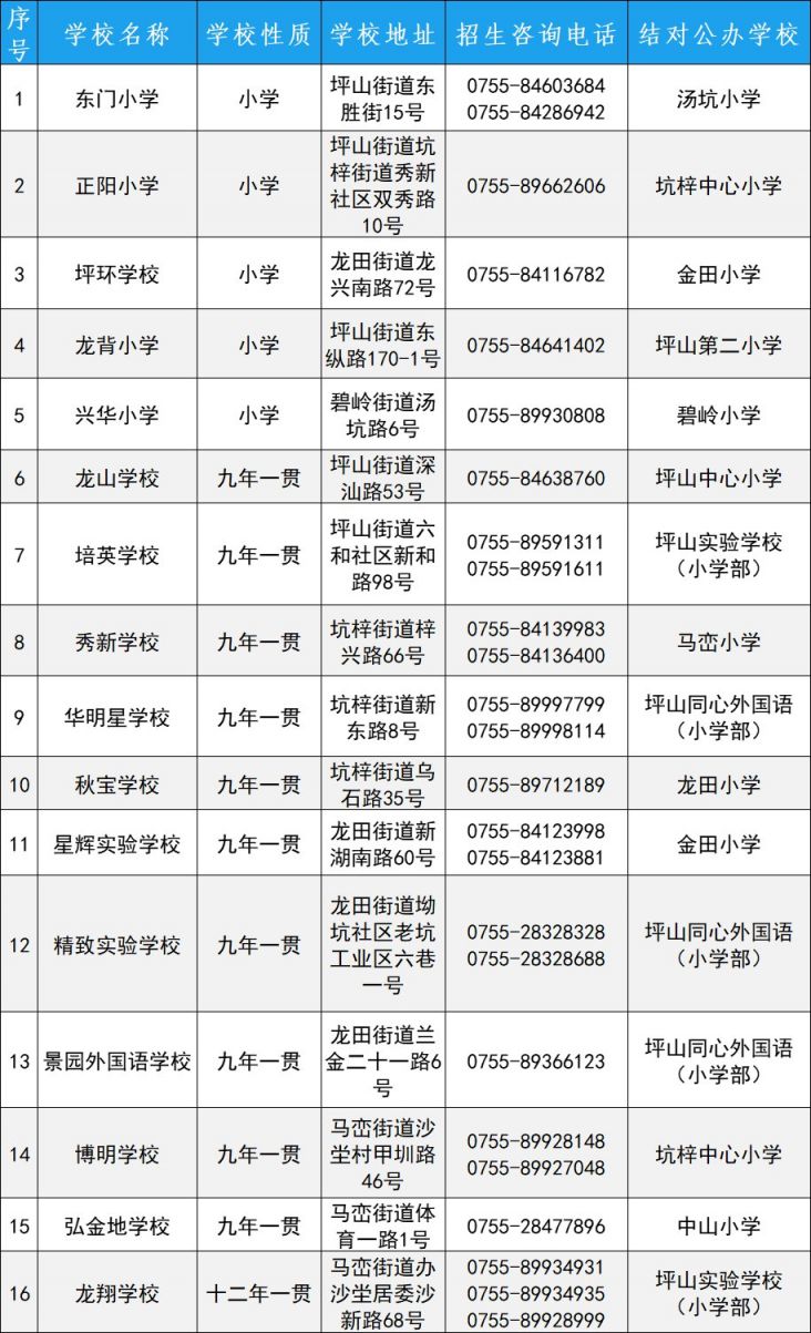 2021年坪山区民办学校小一初一招生网上报名即将截止