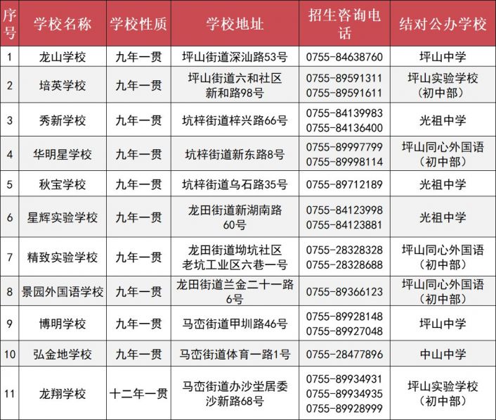 2021年坪山区民办学校小一初一招生网上报名即将截止