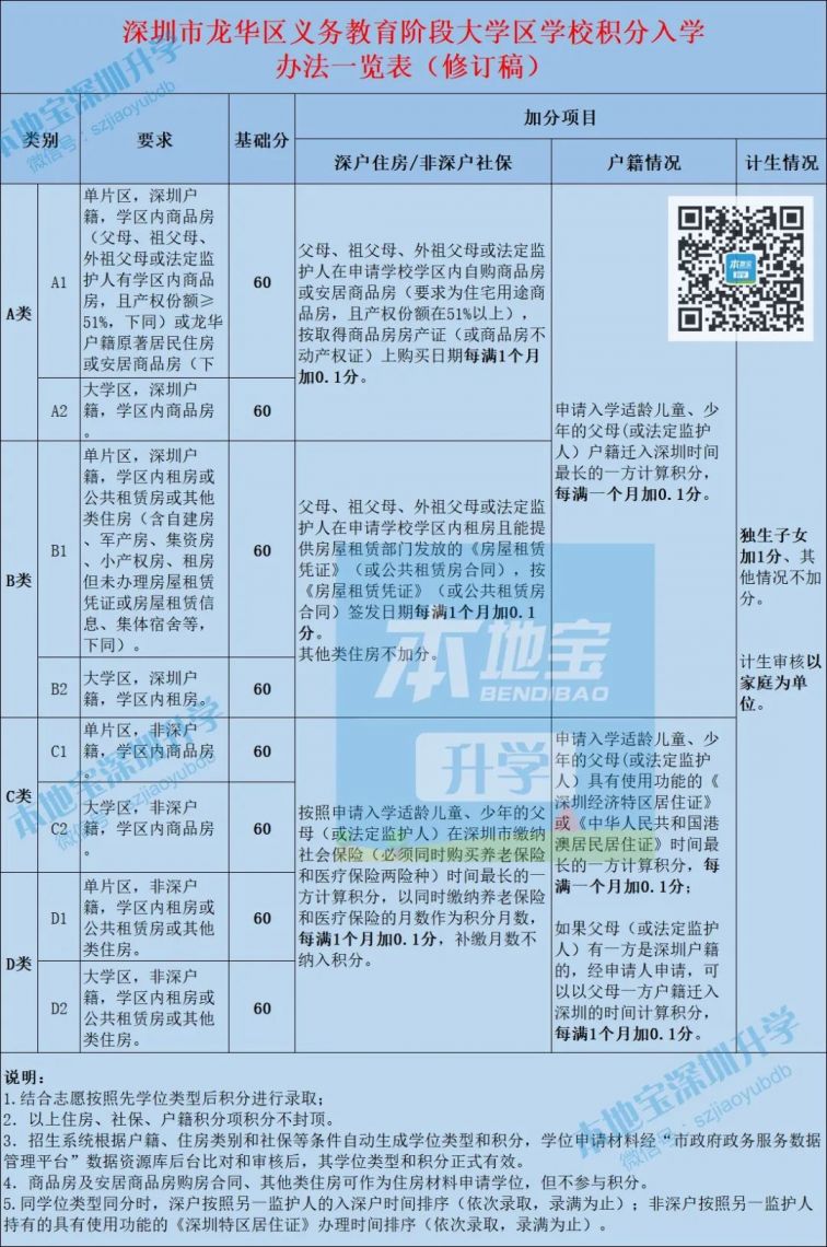 深圳各区积分入学办法全汇总 2022小一初一学位申请必看