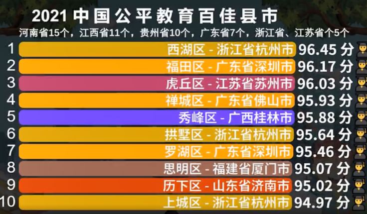 “2021中国公平教育百佳县市”榜单出炉 罗湖区居全国第七