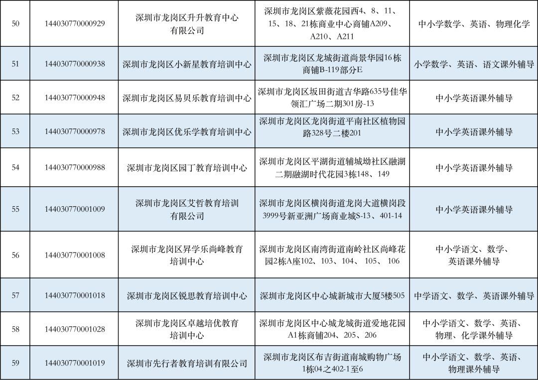 深圳市学科类校外培训机构“白名单”汇总（持续更新）