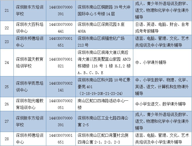 深圳市学科类校外培训机构“白名单”汇总（持续更新）