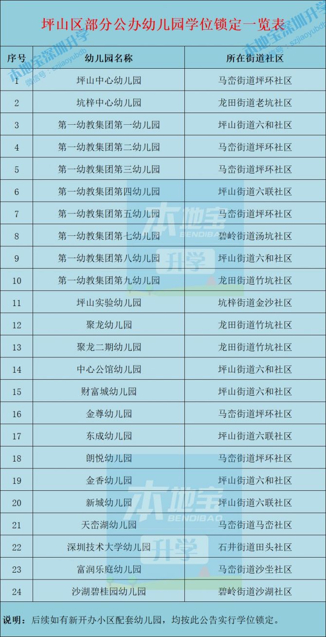 坪山区公办幼儿园学位锁定范围（实施园所名单）