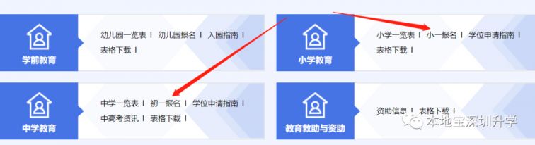 2023年深圳各区小一初一报名网址、常用网站汇总