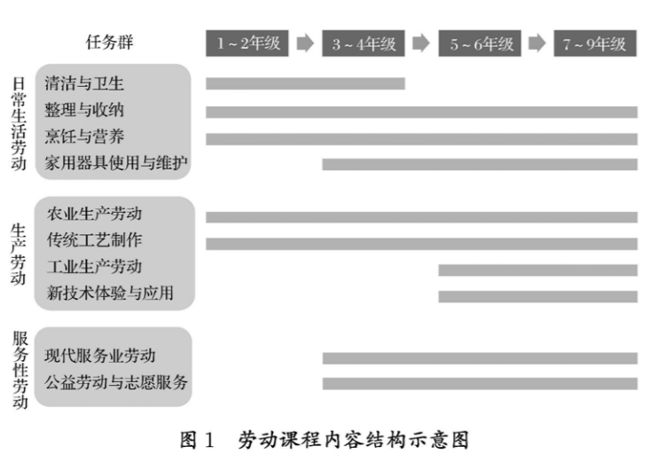 教育部印发义务教育劳动课程标准 9月起中小学生要学煮饭炖汤