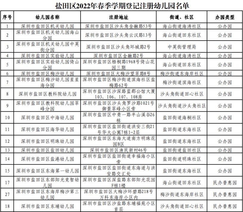 盐田区无证幼儿园监管治理工作投诉举报方式