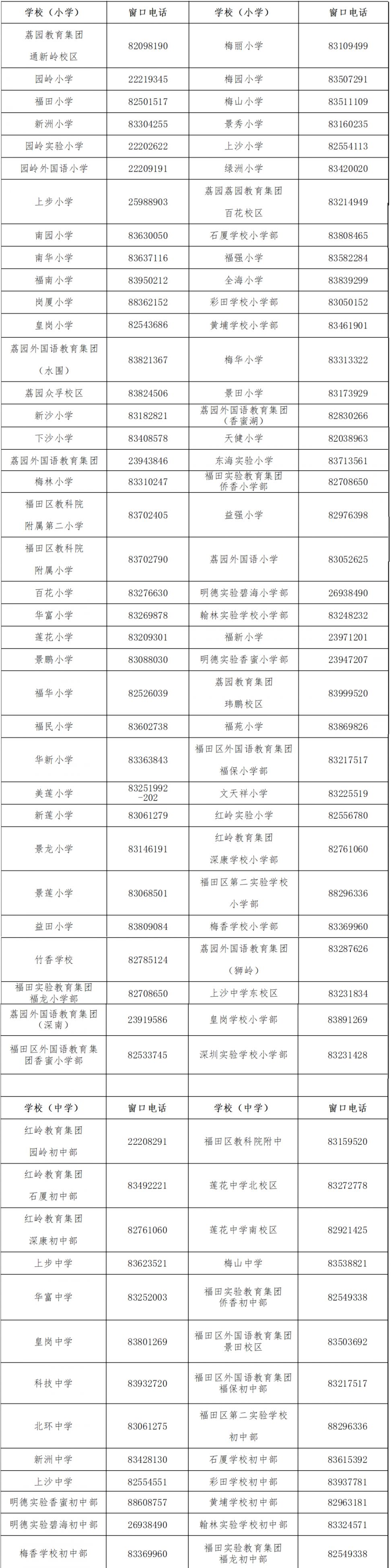 福田区义务教育阶段公办学校招生咨询电话一览表