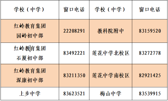 深圳各区小一初一学位申请招生咨询电话汇总
