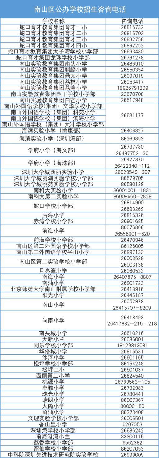 深圳各区小一初一学位申请招生咨询电话汇总