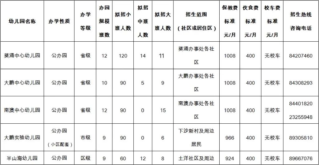 2022年秋季学期大鹏新区幼儿园学位申请指南