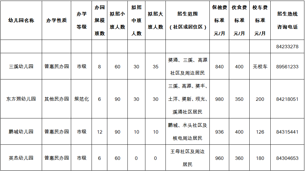 2022年秋季学期大鹏新区幼儿园学位申请指南