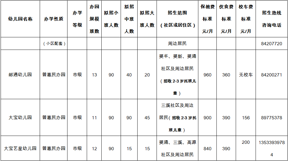 2022年秋季学期大鹏新区幼儿园学位申请指南