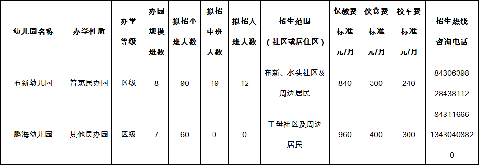 2022年秋季学期大鹏新区幼儿园学位申请指南