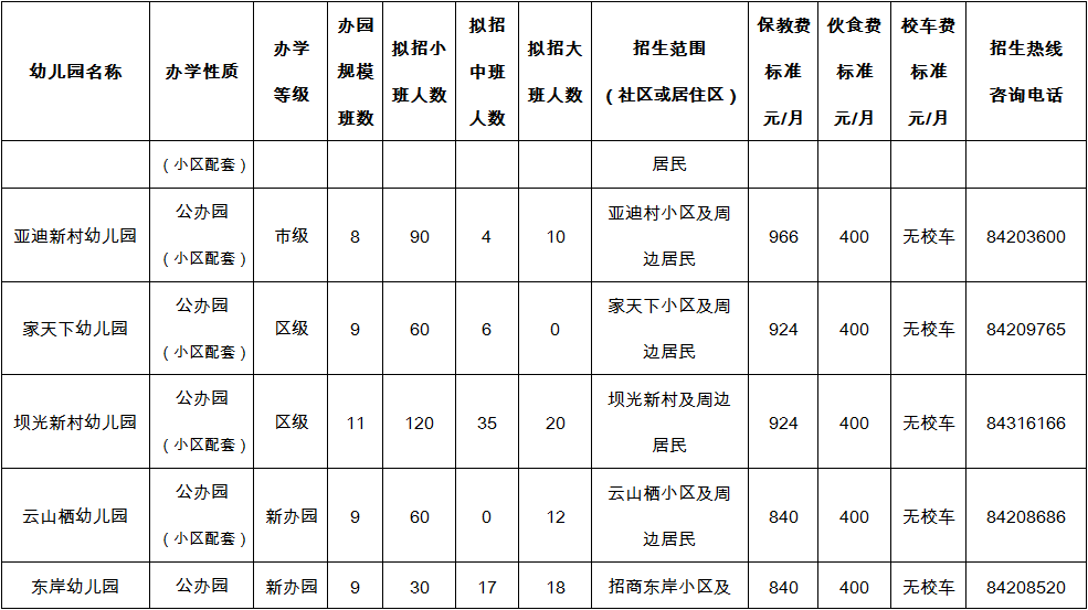 2022年秋季学期大鹏新区幼儿园学位申请指南