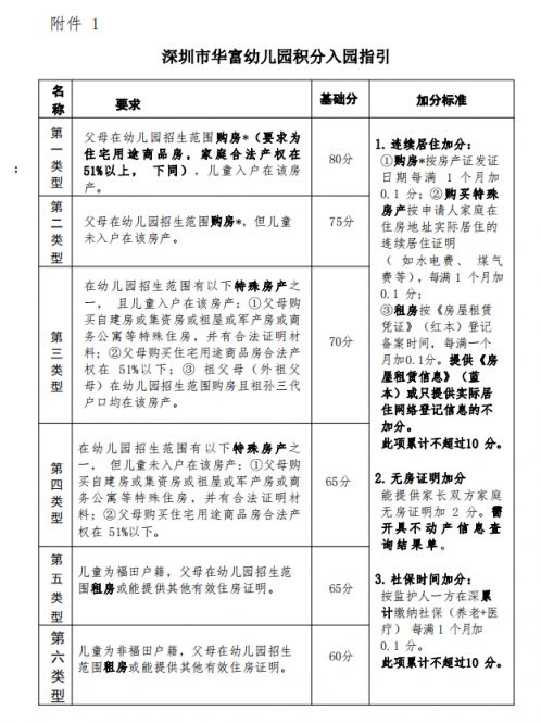 深圳市华富幼儿园2022年秋季学期招生简章