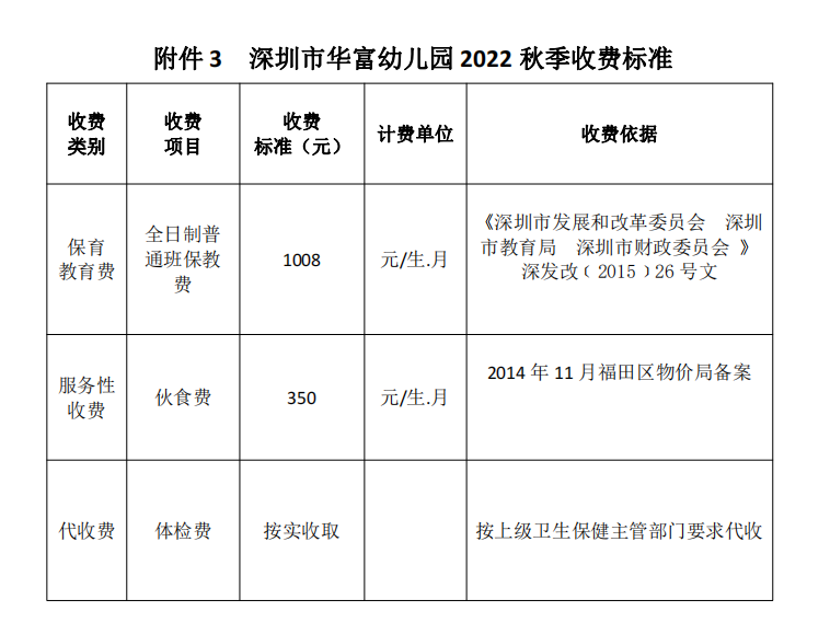 深圳市华富幼儿园2022年秋季学期招生简章