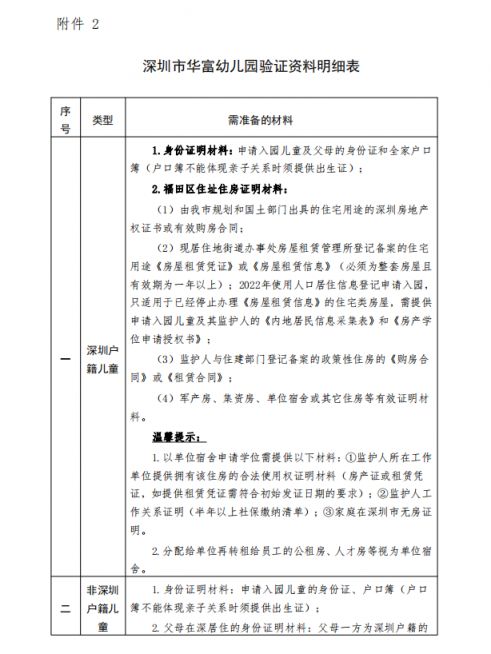 深圳市华富幼儿园2022年秋季学期招生简章