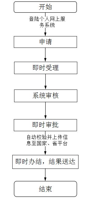 深圳外来人口各省比例_深圳成外来人口购房占比最多的城市 八成房源被外地客(2)