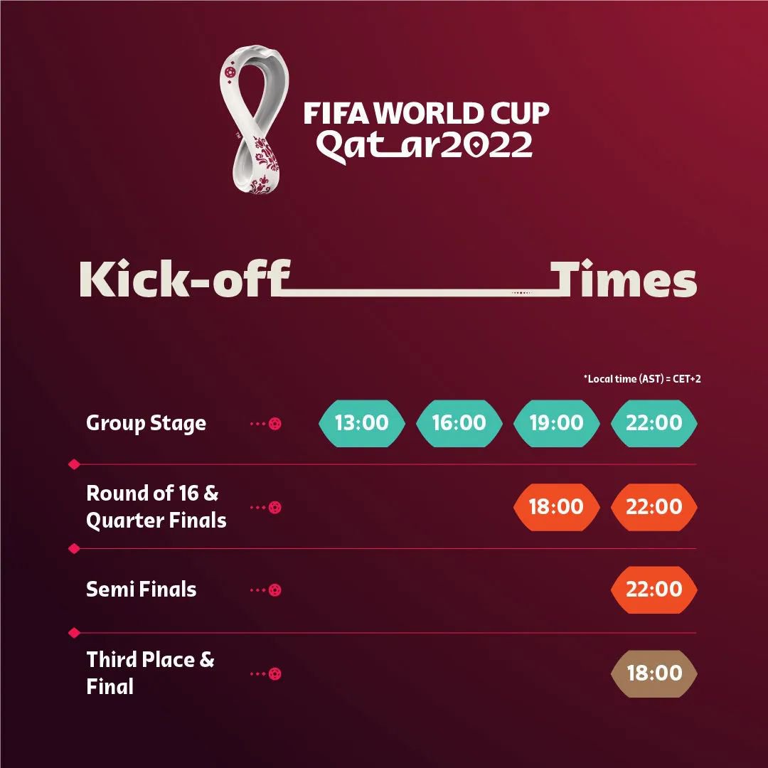 2022年卡塔尔世界杯32强身价 - 知乎