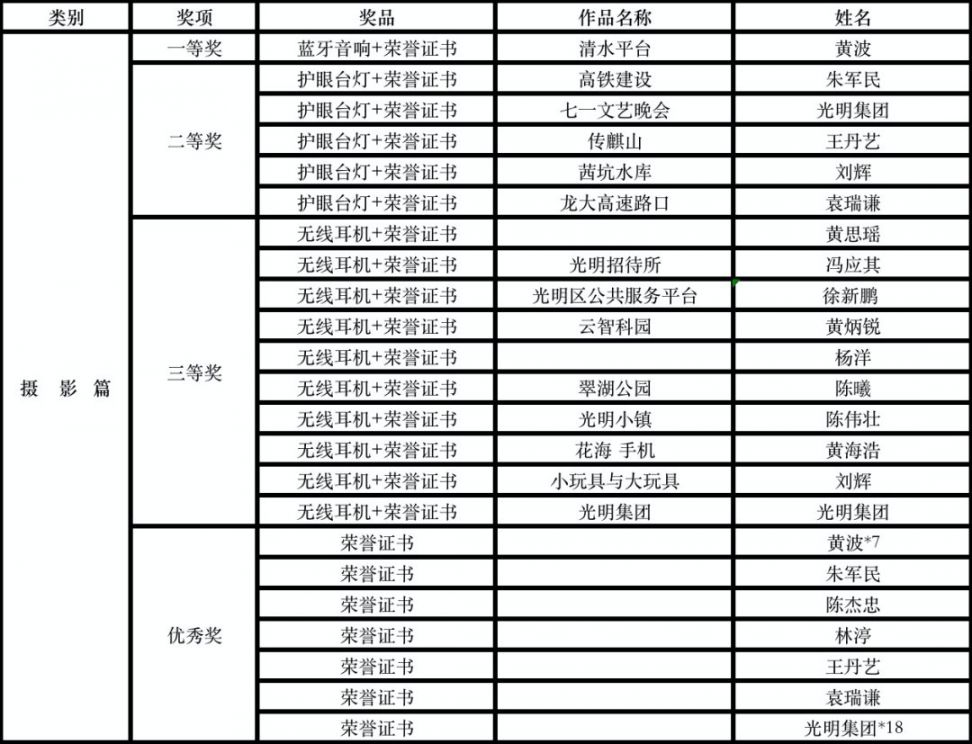 2020深圳光明区摄影绘画展时间、地点、展览详情