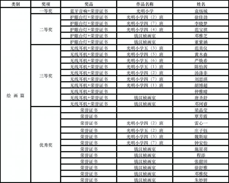 2020深圳光明区摄影绘画展时间、地点、展览详情