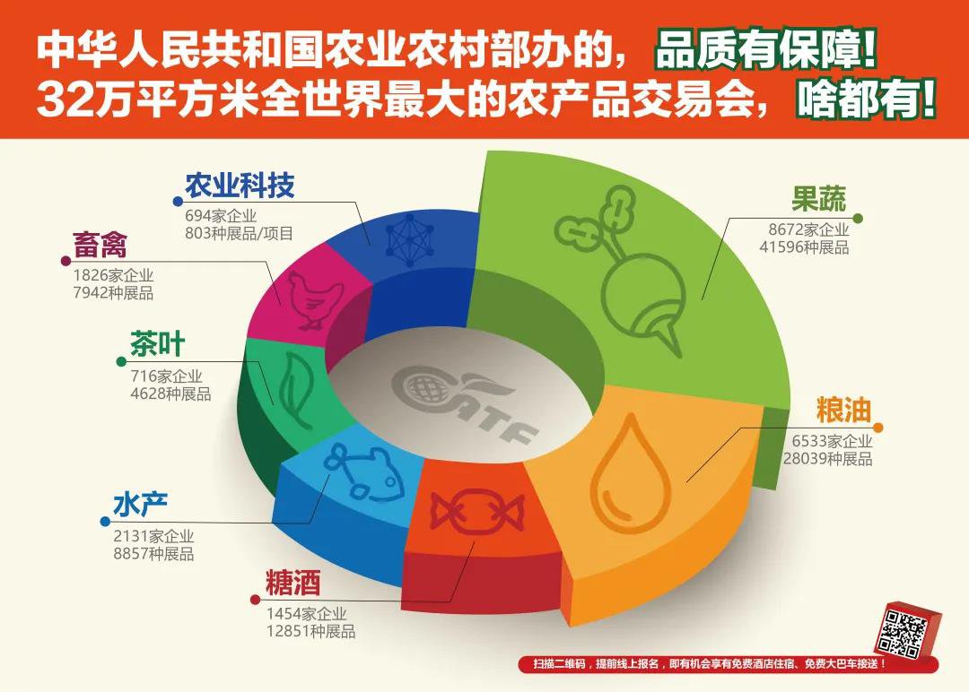 深圳第十九届中国国际农交会展品范围