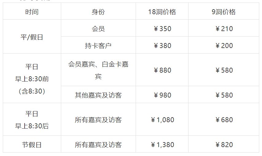 深圳云海谷高尔夫球场恢复开放(预约方式+收费价格)