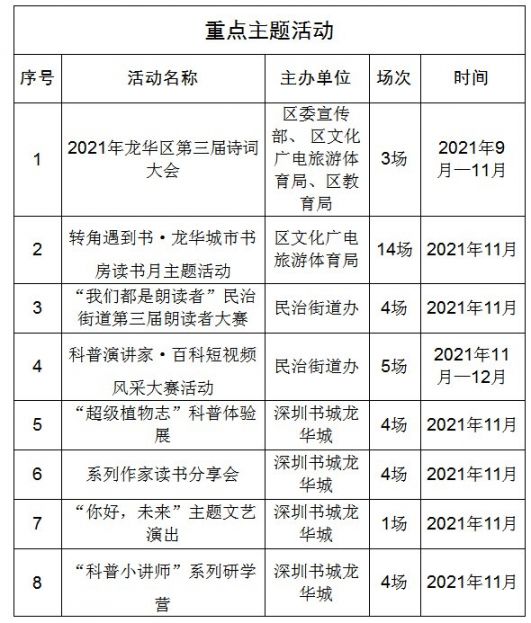 2021深圳读书月龙华区活动一览表