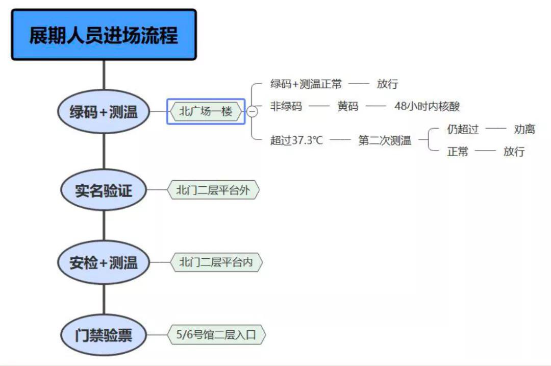 粤港澳大湾区车展有车模吗