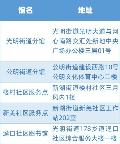 深圳光明区公共图书馆开放时间及名单