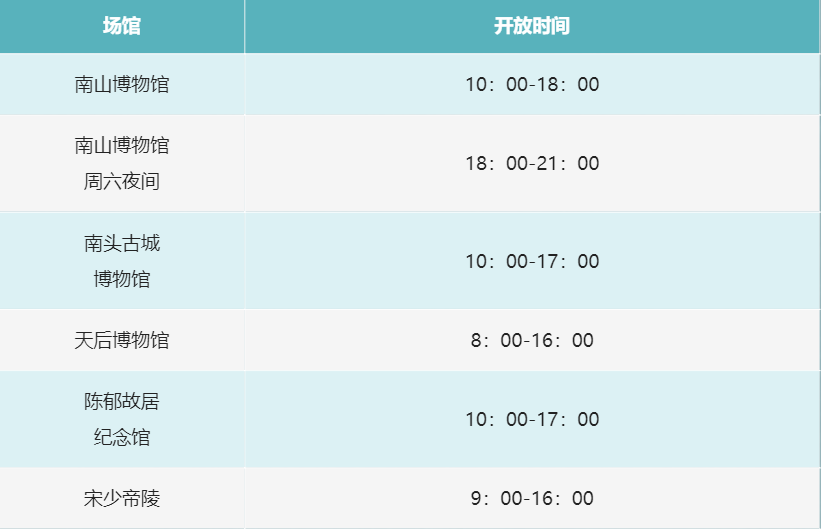 2023南山博物馆五一开放时间