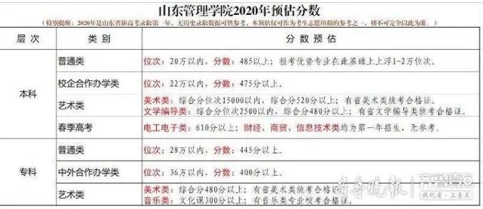 2020年山东的gdp预估_山东2020年高铁建成图(3)