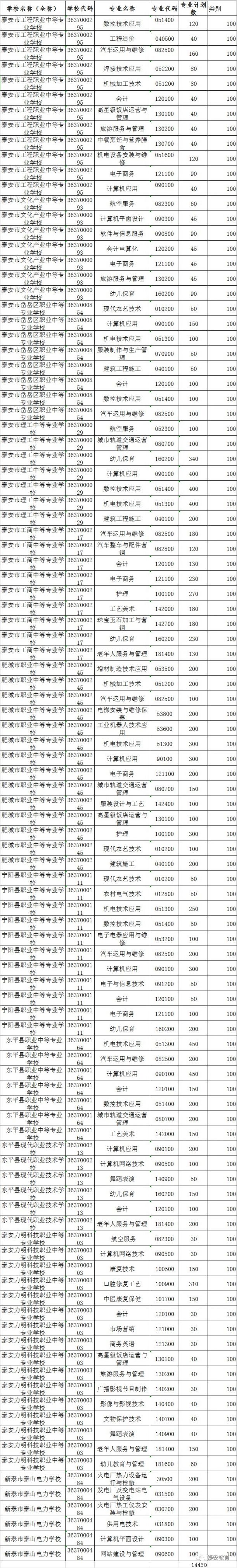 泰安市2020年职业中专及技工院校招生计划